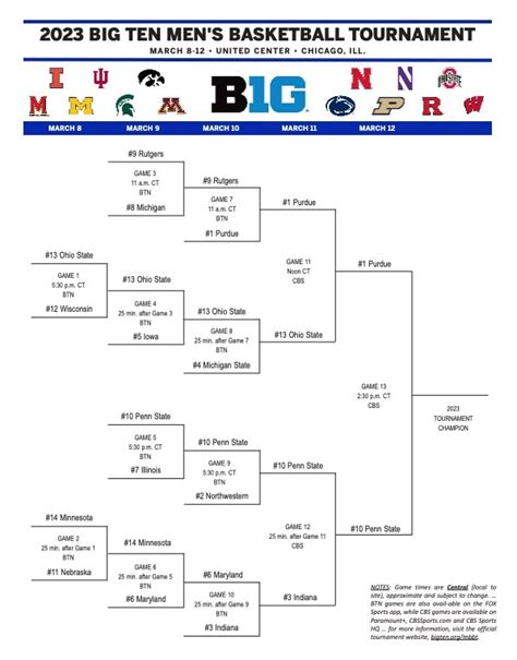 big ten championship 2024|big ten tournament 2024 schedule.